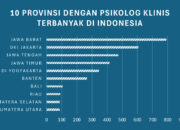 Psikolog Jawa Barat: Potret Kesenjangan RI
