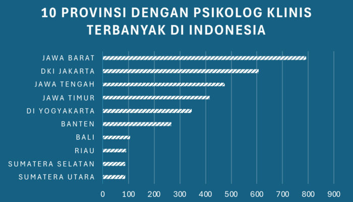 Psikolog Jawa Barat: Potret Kesenjangan RI