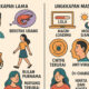 Pergeseran Bahasa Dari Ungkapan Alam ke Digital